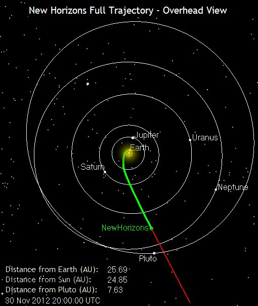 The New Horizons space probe's position on its journey to Pluto, as of this blog post's publication.