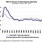 Tech moguls increasingly deciding what scientific research will be funded